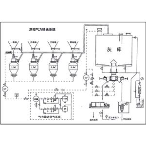 寧波氣力輸送系統廠家